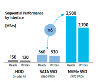 Comparativa de tiempos de apertura de aplicaciones HD vs SSD